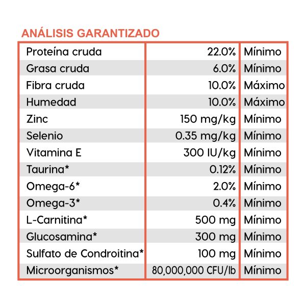 tablas-Care_Weight-Management-anlisis-600x600