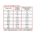 tablas-Care_Weight-Management-guia-alimentacion-600x600