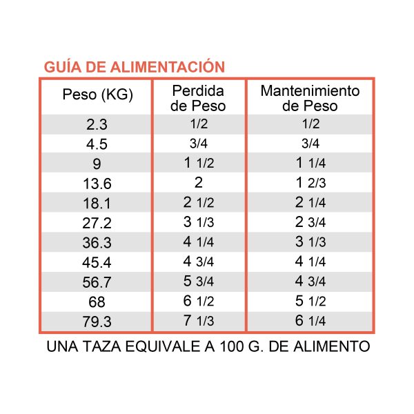 tablas-Care_Weight-Management-guia-alimentacion-600x600